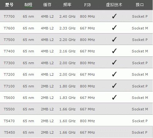 2024年笔记本电脑显卡型号排名图发布（揭秘最新显卡排名）  第1张