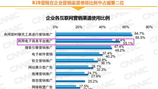 如何高效地利用谷歌推广（掌握关键技巧）  第1张