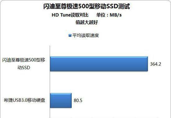 降低CPU使用率的有效方法（提高计算机性能）  第2张