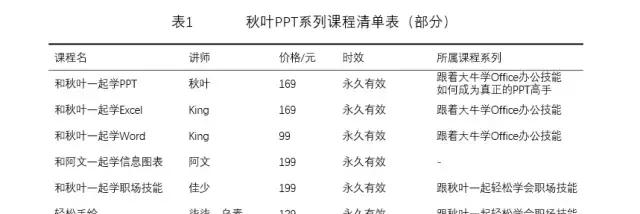 用三线表格制作方法图的实践指南（详细讲解三线表格制作方法图的步骤和技巧）  第1张