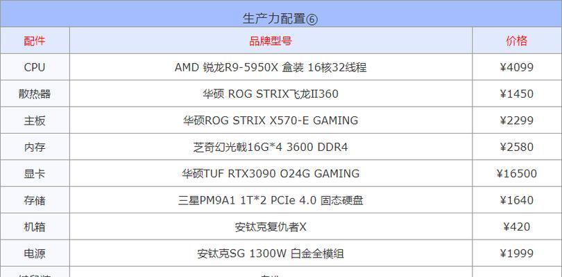 家用组装电脑配置清单图——打造高性能电脑的必备指南（一步步教你如何选择合适的配置）  第1张