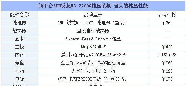 家用组装电脑配置清单图——打造高性能电脑的必备指南（一步步教你如何选择合适的配置）  第2张