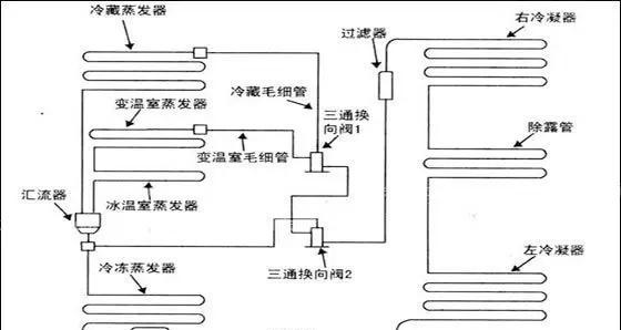 电冰箱的工作原理（解析电冰箱如何实现冷藏和冷冻的神奇能力）  第3张