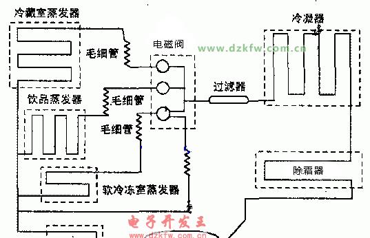 电冰箱的工作原理（解析电冰箱如何实现冷藏和冷冻的神奇能力）  第2张