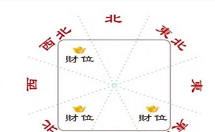 家中财位放了洗衣机如何化解（五大方法帮您解决家中财位因洗衣机带来的不利影响）  第1张