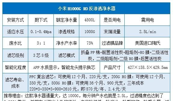 小米净水器主板电路故障解析（探究小米净水器主板电路故障原因及解决方案）  第1张