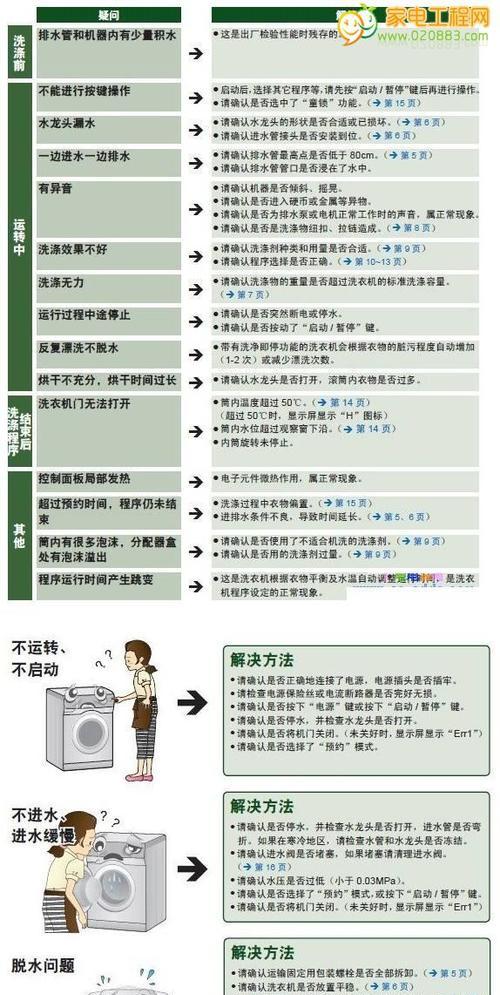 海尔燃气热水器E2代码故障维修指南（解决海尔燃气热水器E2代码故障的实用方法）  第2张