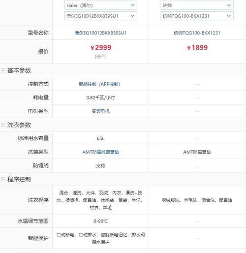 洗衣机价格差异大是为什么？揭秘洗衣机价格背后的秘密？  第2张