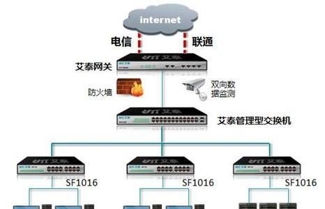 交换机功能价格如何选择？常见问题有哪些解决方法？  第1张