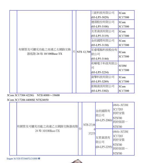 交换机功能价格如何选择？常见问题有哪些解决方法？  第3张