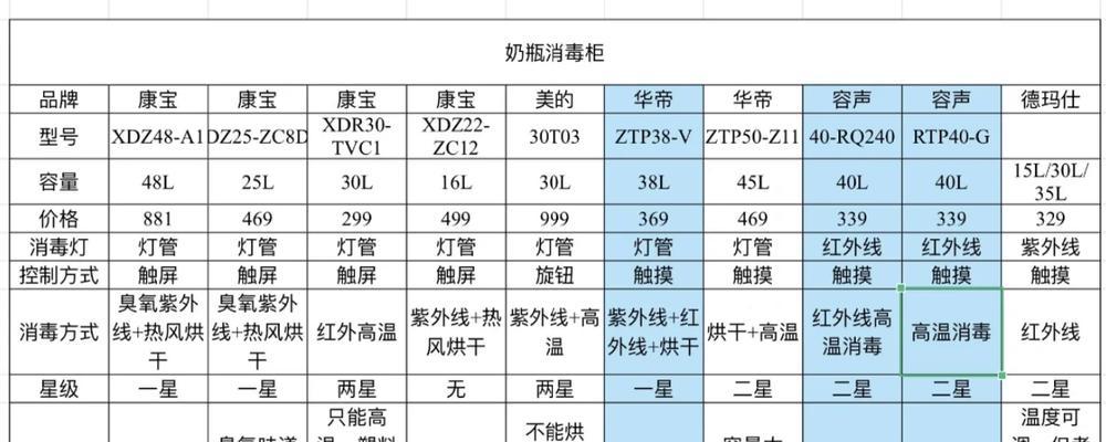 海尔消毒柜价格一览表？如何选择合适的型号？  第1张