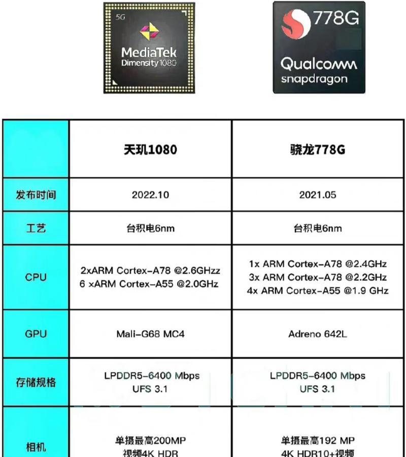 天玑处理器和骁龙处理器哪个更优？性能对比分析！  第2张