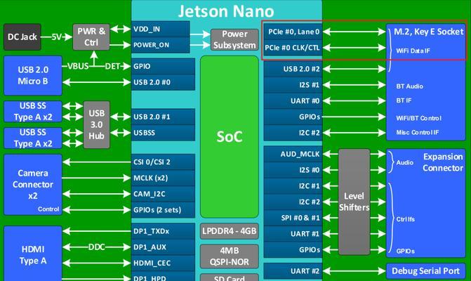 PCIe50新电源发布了吗？最新消息有哪些？  第1张