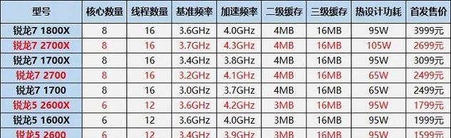 AMD新款R35125C处理器怎么样？性能如何？常见问题解答？  第2张