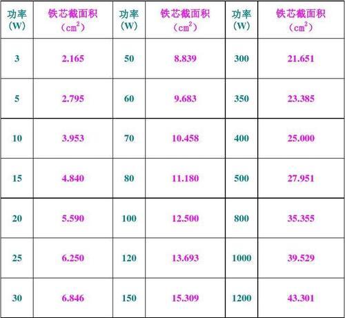 电源真实功率怎么计算？功率计算公式是什么？  第3张