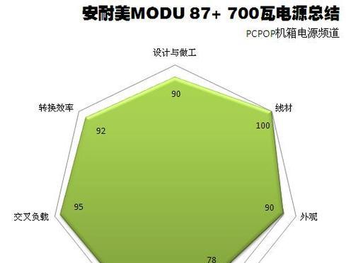 不同档次电源的转换效率差异大吗？如何选择高效率电源？  第2张