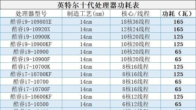 电脑电源功耗如何计算？需要哪些参数？  第2张