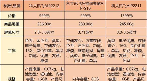 讯飞扫描词典笔怎么用？使用方法和常见问题解答？  第1张