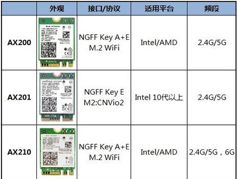 WiFi6E与WiFi6相比有哪些显著提升？  第2张