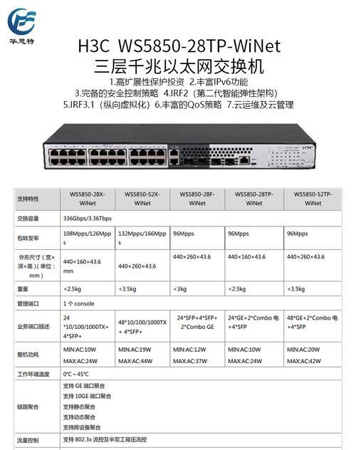 H3CS1224R交换机是百兆还是千兆？如何判断其性能级别？  第3张