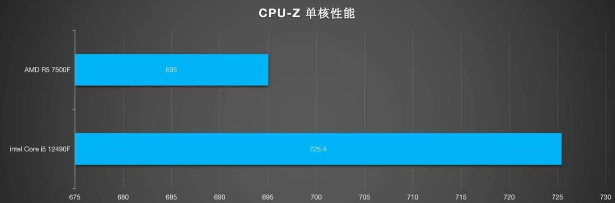 移动端酷睿12代处理器表现如何？性能特点有哪些常见问题？  第2张