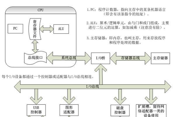 内存分频是什么意思？内存分频常见问题解答？  第3张