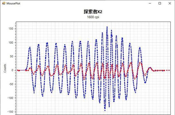 Thermaltake键鼠怎么样？使用体验和性能如何评价？  第2张