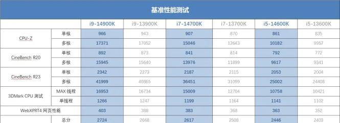 Intel第13代i9-13900K24核32线程在游戏中的表现如何？性能提升明显吗？  第1张