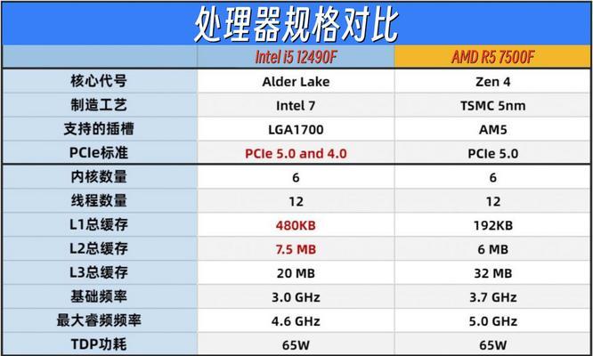 电脑CPU参数是什么？如何全面了解CPU各项参数？  第1张