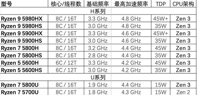 电脑CPU参数是什么？如何全面了解CPU各项参数？  第3张