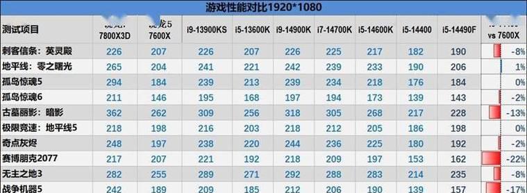 i512600K对比i511600K性能如何？哪款更适合游戏和日常使用？  第2张