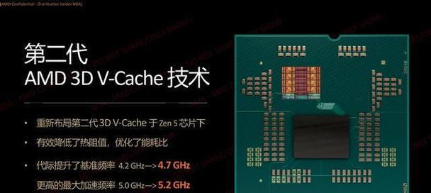 AMD锐龙7000移动处理器16核性能如何？常见问题解答？  第3张