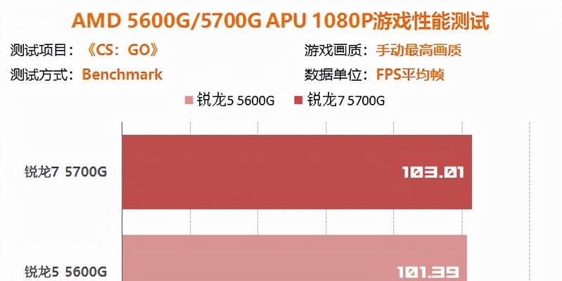 核心显卡和集成显卡一样么？核心显卡和独显的区别是什么？  第1张