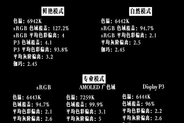 一加8全系配置曝光了？屏幕尺寸大到什么程度？  第2张