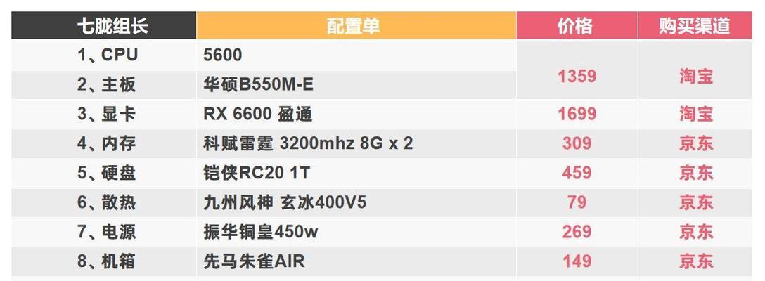 预算15万元，如何配设计主机？需要考虑哪些配置和性能？  第2张