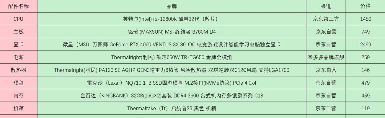 预算15万元，如何配设计主机？需要考虑哪些配置和性能？  第3张