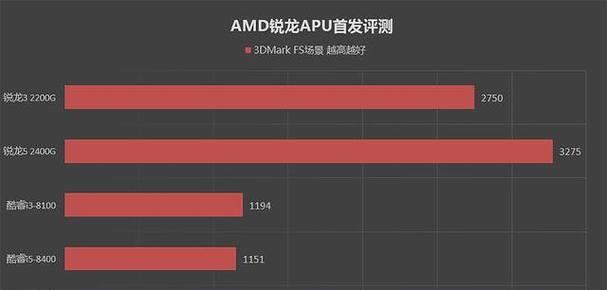 1030显卡性能如何？现在购买是否已经过时？  第2张