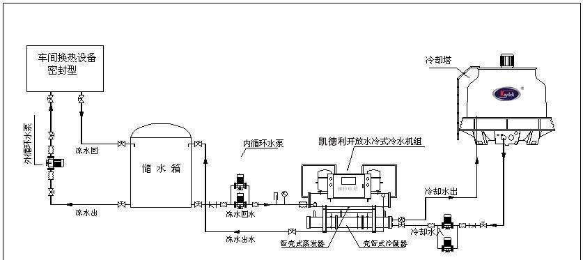 风冷和水冷哪个更好？对比经验分享，如何选择适合的散热方式？  第3张