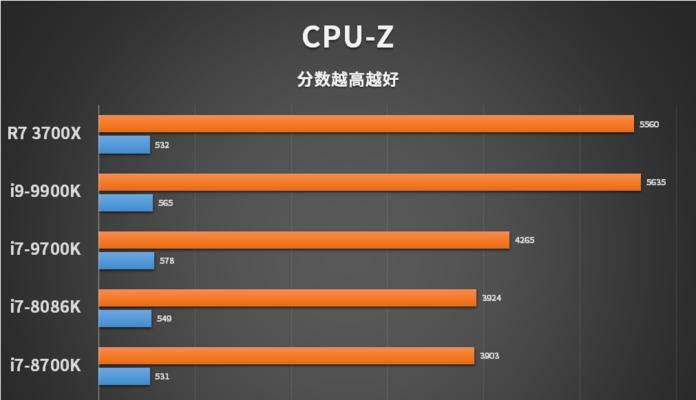 想要游戏神装？R7锐龙3代3700X性能如何？  第1张