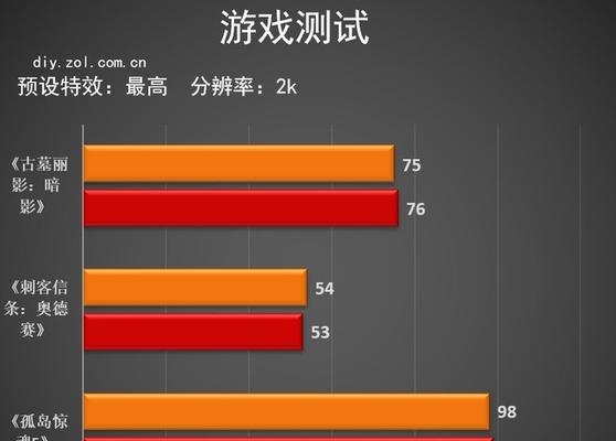 想要游戏神装？R7锐龙3代3700X性能如何？  第3张