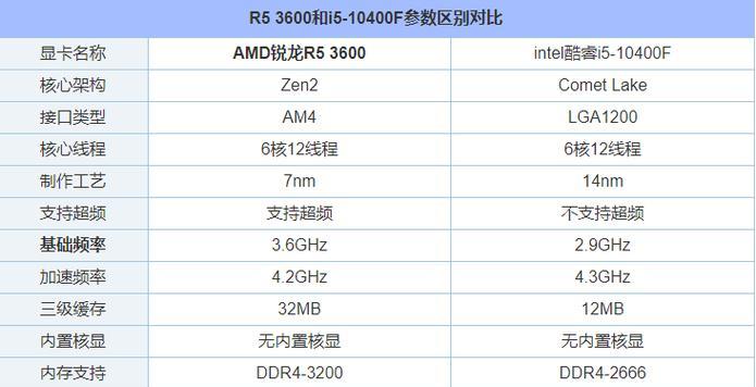 选R53600伴我吃鸡，你怎么看？这款处理器在游戏中的表现如何？  第2张