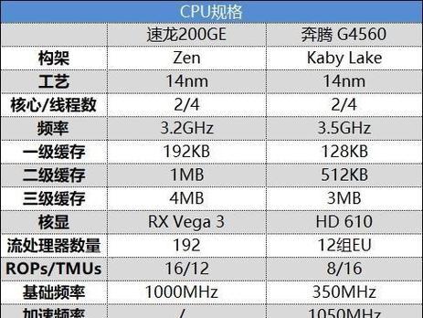 G4560搭配什么主板性价比最高？推荐的最佳组合有哪些？  第1张