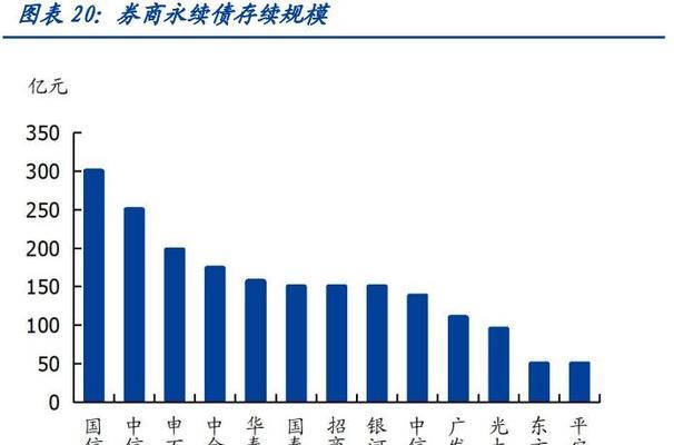 预算三千元左右这四款手机性能超预期？哪款更值得购买？  第1张