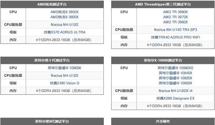 锐龙R93900X与酷睿i99900k装机对比，你该如何选择？  第1张