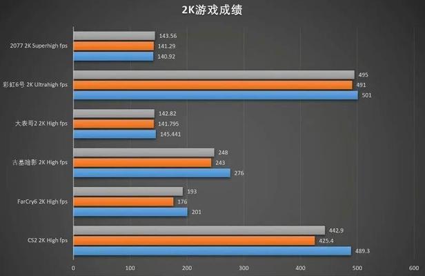 STRIXX570与AMDR73700X玩游戏性能对比？哪个更适合游戏？  第1张