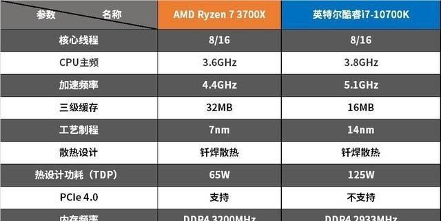 性价比装机选AMD还是英特尔？哪个更适合预算有限的用户？  第2张