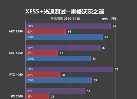 性价比装机选AMD还是英特尔？哪个更适合预算有限的用户？  第3张