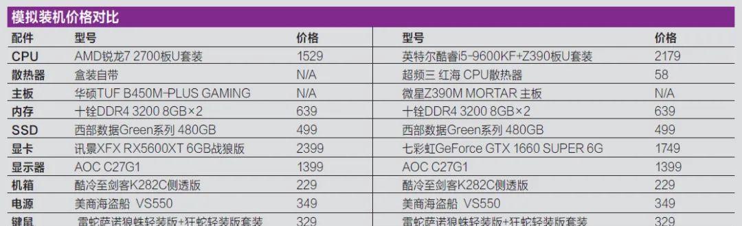 选购千元处理器，这款最具性价比的处理器是什么？如何选购最具性价比的千元处理器？  第2张