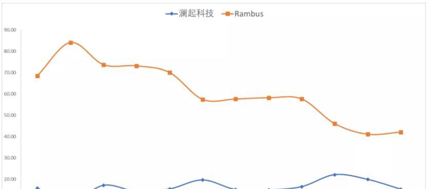 2019年内存价格走势如何？内存还会降价吗？  第2张