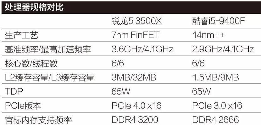 i5和R5选哪个？一招解惑，性能对比与选购指南  第3张